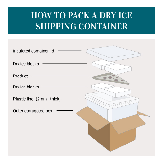 Dry Ice Shipping Boxes